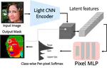 Parameter Efficient Local Implicit Image Function Network for Face Segmentation