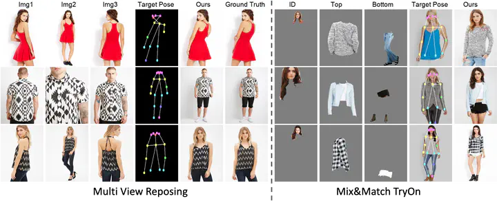 Multi Image human reposing and mix and match virtual try on applications